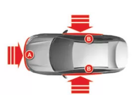 Aufprallerkennungsbereiche