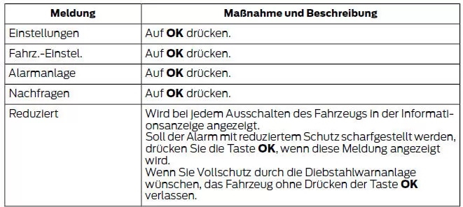 Mit den Bedienelementen der Informationsanzeige zu folgender Option blättern