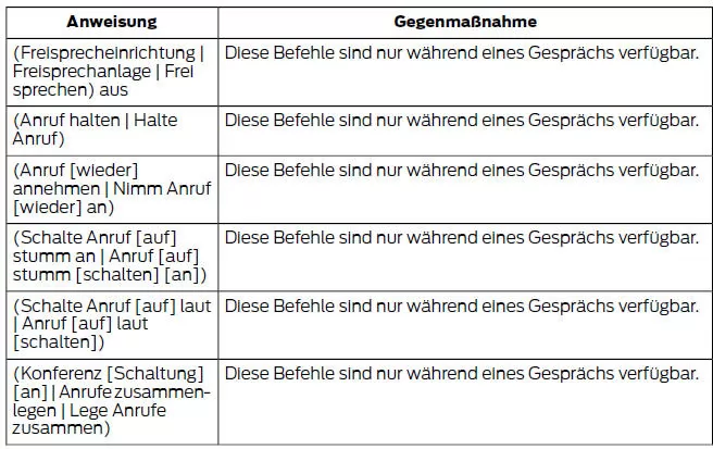 Sprachbefehle für Mobiltelefon