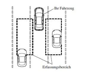 Toter-Winkel-Assistent (BSM)