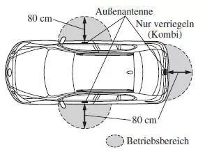 Verriegeln und Entriegeln der Türen und der Heckklappe bzw. des Kofferraumdeckels