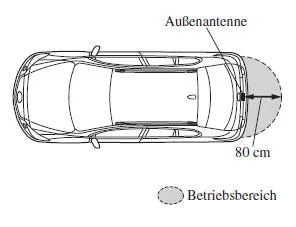 Öffnen der Heckklappe bzw. des Kofferraumdeckels