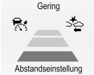 Auffahrwarnsystem mit Radarsystem