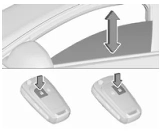 Komfortbetrieb mit der Fernbedienung
