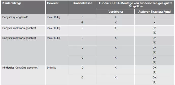 ISOFIX - Kindersitz-Typen