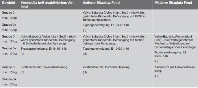 Empfohlene Kindersitze